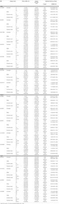 Long Non-coding RNAs Genes Polymorphisms and Their Expression Levels in Patients With Rheumatoid Arthritis